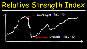 Rsi Relative Strength Index Overbought And Oversold Technical Indicators