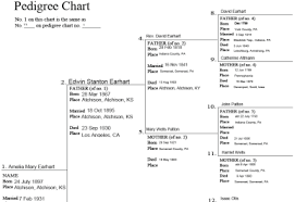 Trace Your Family Tree What Is An Ahnentafel Family Genealogy Family Tree Genealogy History