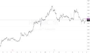 It has a countrywide network of branches along with a. Hdfcamc Stock Price And Chart Nse Hdfcamc Tradingview