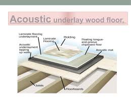 Acoustic Underlay Wood Floor Wood Floors Flooring Underlayment Flooring