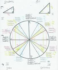 By ackermann ineson november 07, 2020in free printable worksheets219 views. Trig Derivatives Worksheet Following Notes Printable Worksheets And Activities For Teachers Parents Tutors Homeschool Solving Limits Graphically Worksheet Coloring Pages Mathematics Worksheet Factory Whole Numbers Speed Math For Kids Simply Math Middle