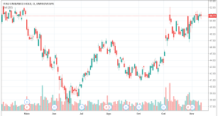 Gráficos, cotações, proventos, resultados, análises, notícias, fatos relevantes e mais. Analise Itub4 Vale A Pena Investir Janus Investimentos