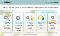 DMAIC - The 5 Phases of Lean Six Sigma - GoLeanSixSigma.com (GLSS)