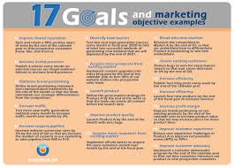 What is they ask, you answer? Social Media Marketing Plan Goals Objective Examples