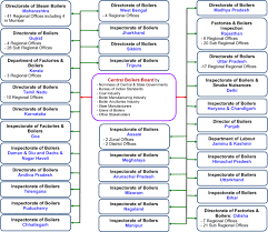 The emotions of the ayyappa devotees at sabarimala have no explanation when they hear harivarsanam at the sanctorium. Revoked Meaning In Tamil