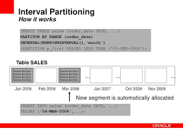 How To Change Existing Range Partitioned Table To Interval Partitioned  Table And Interval Partitioned To Range Partitioned Table - It Tutorial