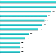The ministry of micro, small and medium enterprises has adopted the cluster development approach as a key strategy for enhancing the productivity and competitiveness as well as capacity building of micro and small enterprises and their collectives in the country. Percentages Of Dossiers With Subtypes Of Quality Major Objections Download Scientific Diagram