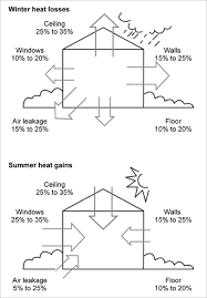 insulation yourhome