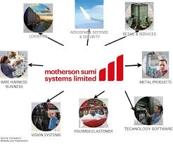 Dive deeper with interactive charts and top stories of motherson sumi systems ltd. Motherson Sumi Re Structures Its Businesses M A Critique