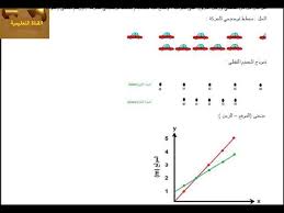 حل كتاب فيزياء 1 مقررات وفصلي كامل الفصل الدراسي الاول 1442 Youtube