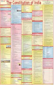 Additional articles and parts are inserted later through various amendments. Buy Constitution Of India Chart Laminated 55 X 90 Cm English Book Online At Low Prices In India Constitution Of India Chart Laminated 55 X 90 Cm English Reviews Ratings Amazon In