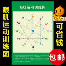 Usd 7 00 Eye Muscle Training Chart Overlooking Chart Eye