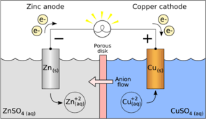 333333 Png 625 363 Galvanic Cell Electrochemistry Teaching Chemistry