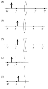 Pin On Sat Physics Subject Tests