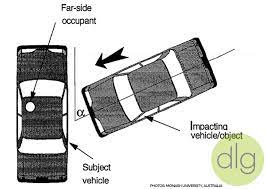 In some cases, one driver is considered completely at fault. Who Is At Fault In A T Bone Car Accident Dordulian Law Group