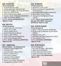 Check spelling or type a new query. Senarai Penuh Calon Pilihan Raya Negeri Sabah 2020 Bn Pn Warisan Pcs Rakyat News
