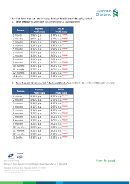 You can pay back slowly and steadily at a pace comfortable to your financial. Rhb Raised Its Base Rate Blr
