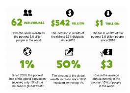 Pin By Uchay Ariolu On Global Issues Central Message Wealth Global Population