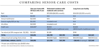 If both spouses collect the average monthly income, $36,072. Here S What It Costs To Live In A Retirement Home And The Bottom Line Is Less Than You Might Think Financial Post