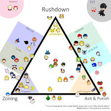 Start a game and make sure you choose your best fighter that can take down a new foe. R Crazyhand Rcrazyhand Twitter