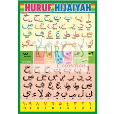 Sebagaimana dalam huruf latin ada huruf a sampai z. Poster Anak Belajar Huruf Hijaiyah Shopee Indonesia