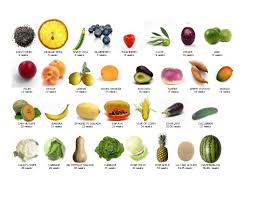 Fruits And Veggies Growth Chart Baby Size By Week How Big