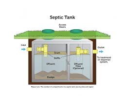 Mound septic system information page. Types Of Septic Systems Septic Systems Onsite Decentralized Systems Us Epa