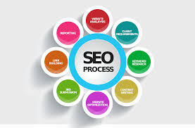 Group Buy Seo Tools Provider In Bangladesh In 2020 Seo Services Company