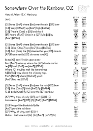 We did not find results for: Over The Rainbow Harold Arlen E Y Harburg Ukulele Club Amsterdam Ukulele Chords Ukulele Chords Songs Ukelele Chords Ukulele Songs