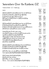 bridge g someday i'll wish upon a star, d em c and wake up where the skies are far behind me g where troubles melt like lemon drops, d high above. Over The Rainbow Harold Arlen E Y Harburg Ukulele Club Amsterdam Ukulele Chords Ukulele Songs Ukulele Chords Songs
