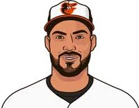 Anthony Santander Vs Dan Dunning