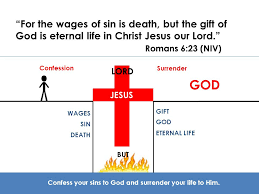 Or, is confession something that needs to happen even after conversion? Evangelism Romans 6 Ppt Video Online Download