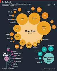Exchange litecoin for usd how to buy bitcoin for dark web. Immunity On The Dark Web As A Result Of Blockchain Technology By Dashmagazine Codeburst