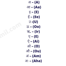For example, dental and retroflex consonants are disambiguated with. Hindi Alphabets Varnamala A Aa E Ee à¤… à¤† à¤‡ à¤ˆ In English Tamil Language Total Tamil