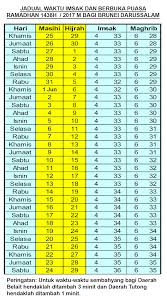 Jadual waktu imsak & berbuka puasa 2021. Jadual Waktu Imsak Dan Berbuka 2017 Brunei Darussalam M9 Daily Resepi Viral Terkini