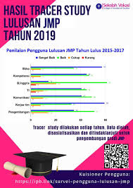 49 likes · 8 talking about this · 1,125 were here. Keluarga Besar Sjmp Diploma Ipb Public Group Facebook
