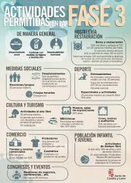 ¿qué se puede hacer en fase 3 de preparación? Actividades Permitidas En La Fase 3 Aula De Pacientes