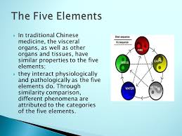 東洋医学的診断「五臓スコア®（未病スコア®）」（evidence based mibyou (ebm) platform）で、東洋医学を学んだことがなくても個人に適した健康管理方法や食事を提案できます! Yin And Yang Is One Of The Most Fundamental Concepts In Traditional Chinese Medicine As It Is The Foundation Of Diagnosis And Treatment The Earliest Ppt Download