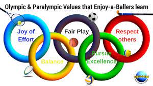 Maybe you would like to learn more about one of these? Olympic And Paralympic Values Uk