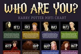 This Harry Potter Personality Test Will Blow Your Mind