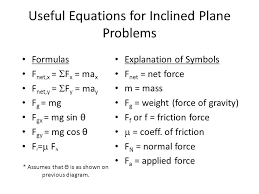 Pin By Cerridwen Macleod On Radiographic Physics Inclined Plane Newtons Laws Equations