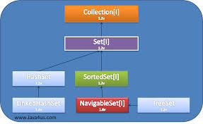 Hashset contains complexity. Linkedhashset java. Hashset remove java. Hashset java. Hashset java.