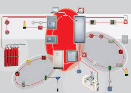 A variety of methods exist for functional asd testing. Fire Detection And Extinguishing Control Panels Minimax