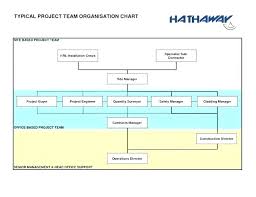 Sample Organizational Manufacturing Online Charts Collection