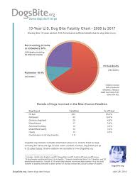 statistics