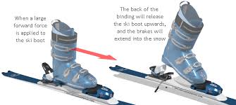 Ski Bindings Guide Ski Equipment Mechanics Of Skiing