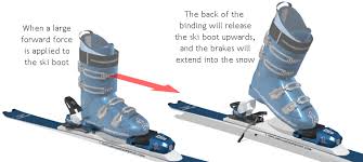 ski bindings guide ski equipment mechanics of skiing