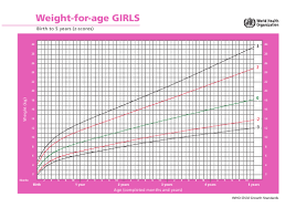 Girls Weight For Age Chart Birth To 5 Years Z Scores