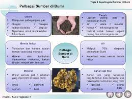 Nota sains tingkatan 3 kssm bab 1 (siri 1) rangsangan dan gerak balas. Bab 4 Kepelbagaian Sumber Di Bumi