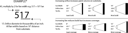 33 Conclusive Airless Paint Sprayer Tip Size Chart